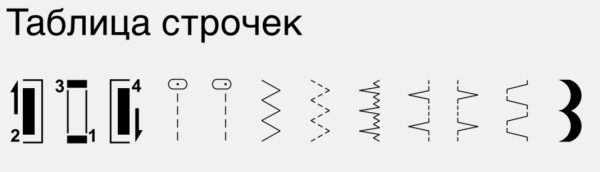 Bernette Sew&Go 1 от магазина Promily в Новороссийске